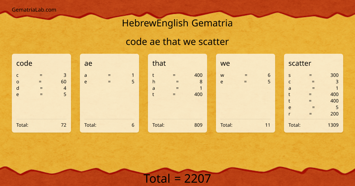 code ae that we scatter in hebrewEnglish Gematria
